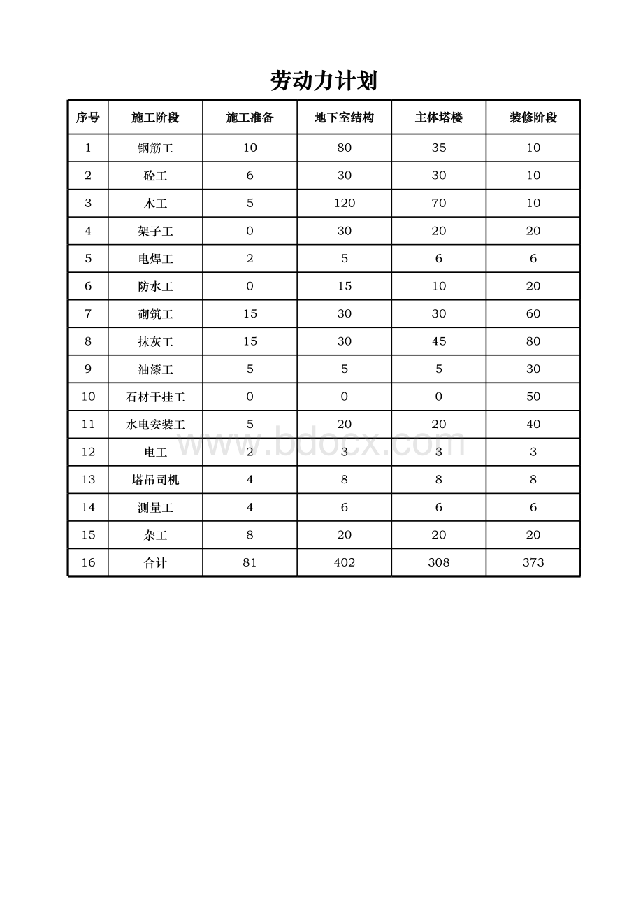 劳动力、周转材料自动计算计划表表格文件下载.xls