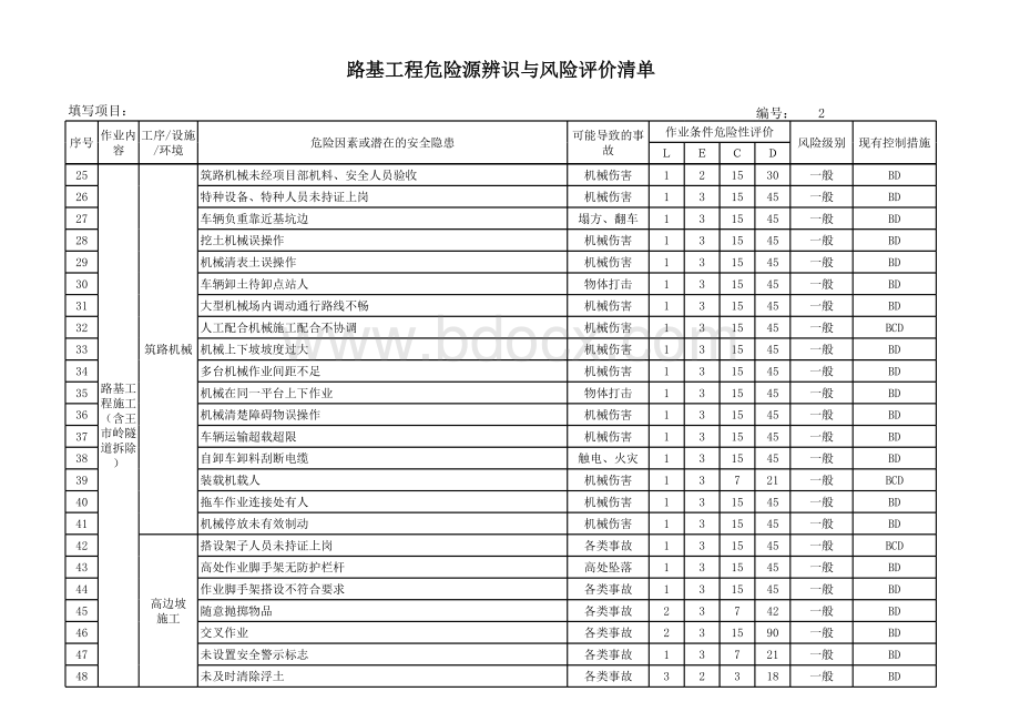 路基工程危险源辨识与风险评价清单.xls_第2页