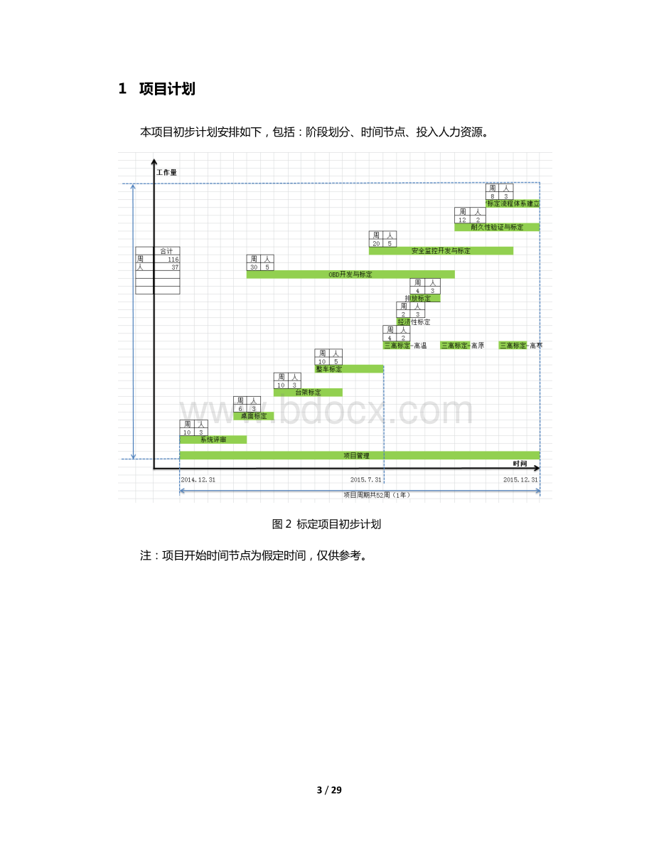 混合动力标定流程.pdf_第3页