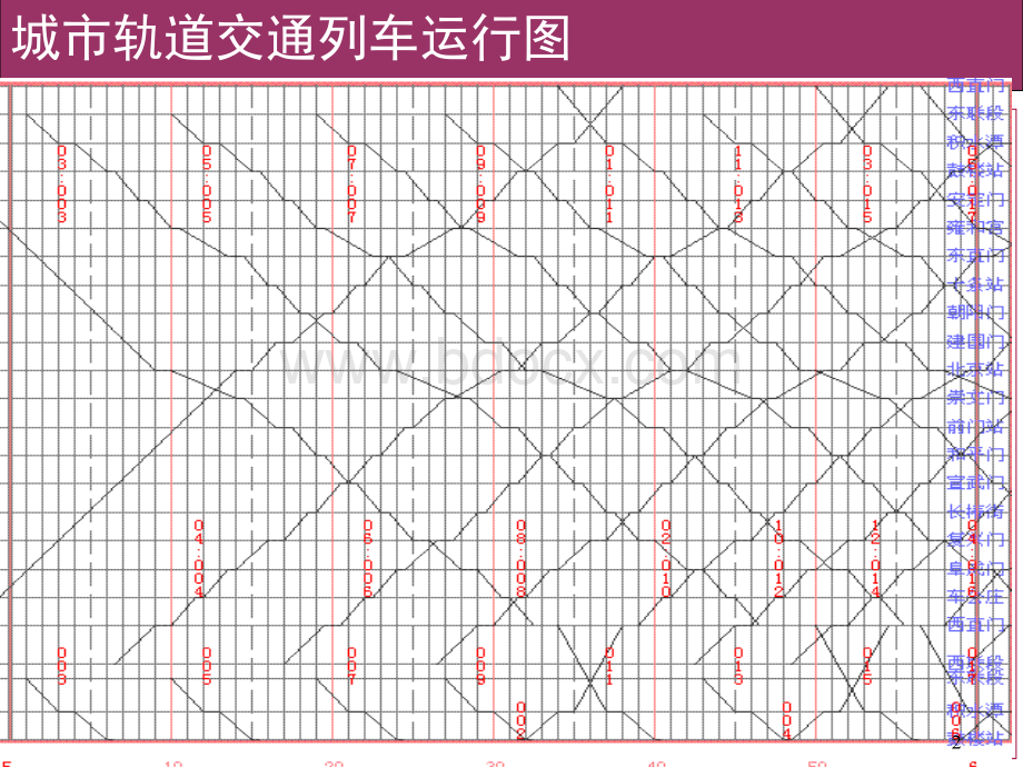 第十章城市轨道交通列车运行图.ppt_第2页