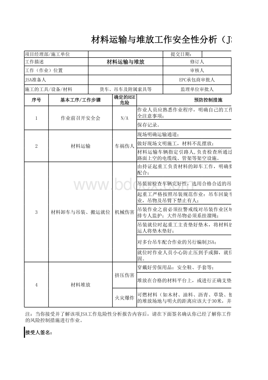 各专业工作安全分析性(JSA).xls_第3页