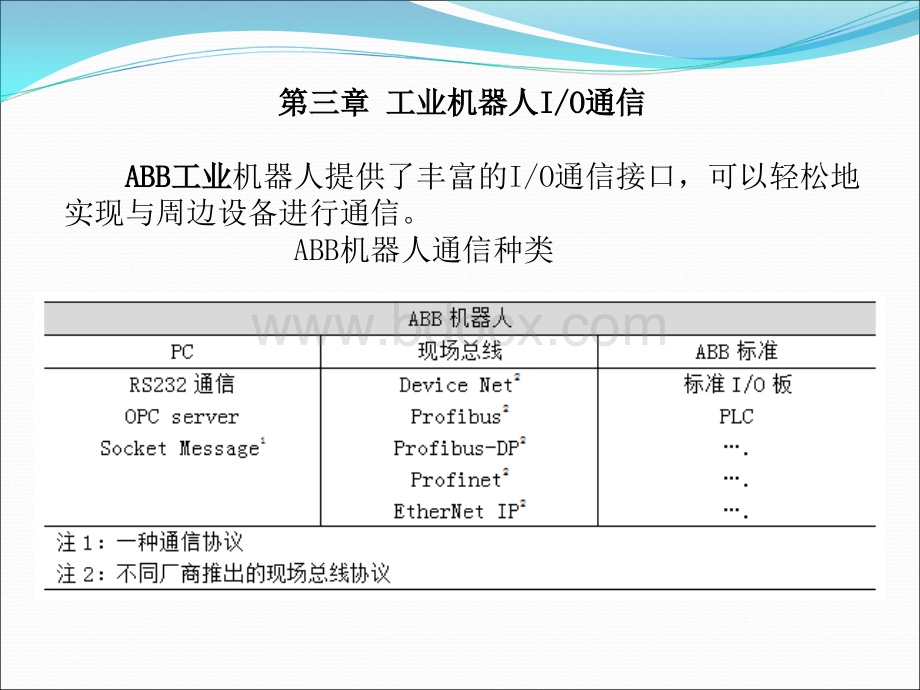 工业机器人IO通信.ppt_第2页