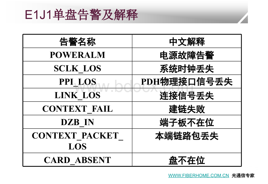 PTN故障处理PPT格式课件下载.ppt_第3页