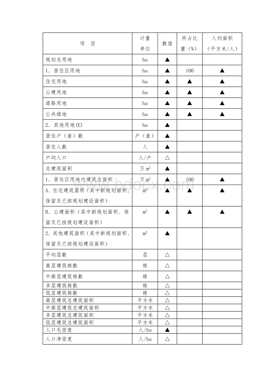 修规图纸要求Word格式文档下载.doc_第3页