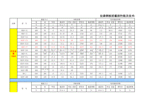 各种型号拉森钢板桩技术参数大全表格文件下载.xls