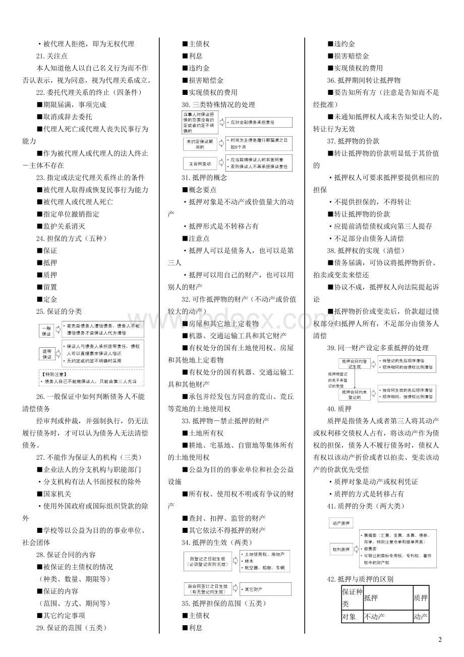 全国监理工程师《建设工程合同管理》冲刺讲义.doc_第2页