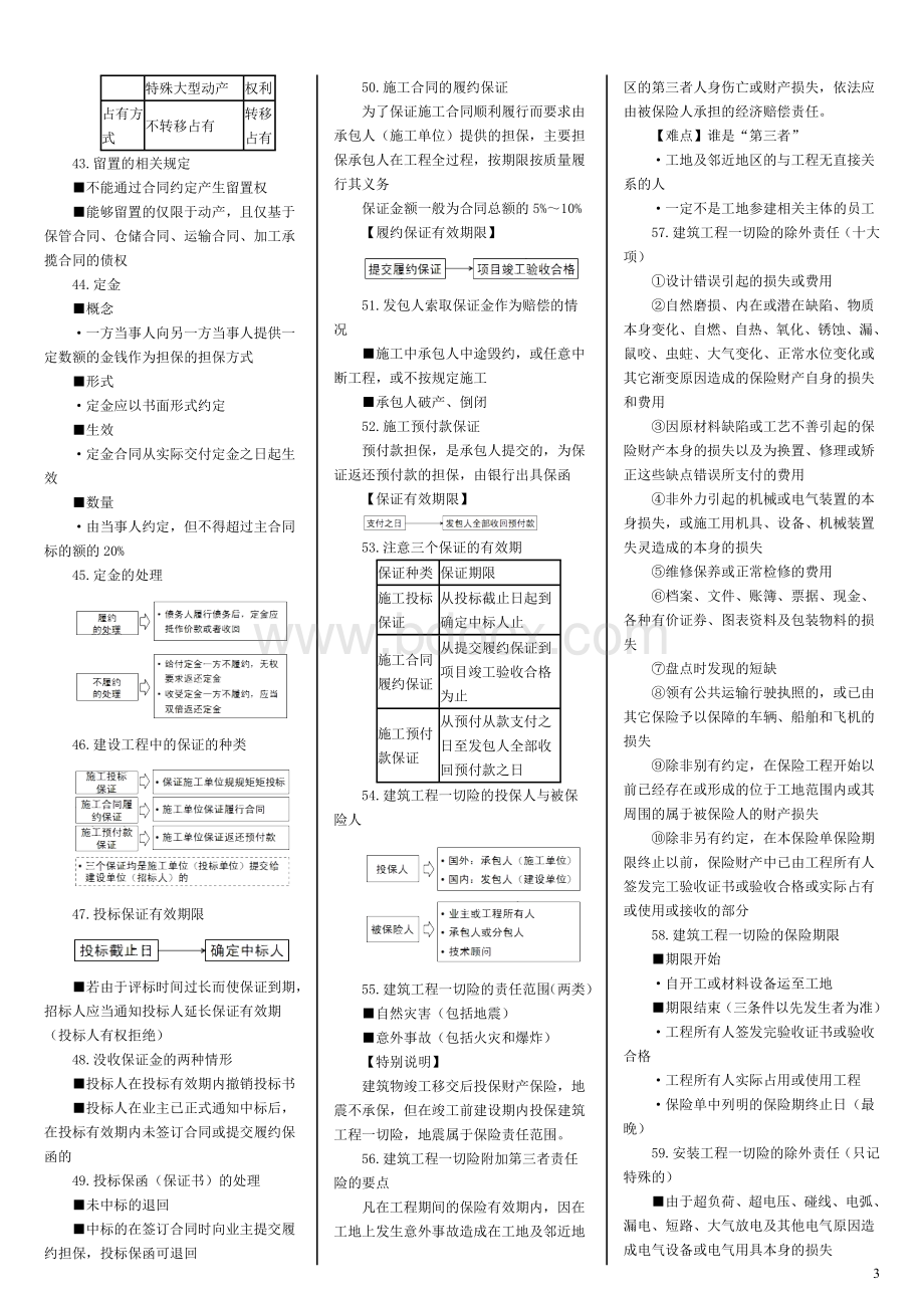 全国监理工程师《建设工程合同管理》冲刺讲义.doc_第3页