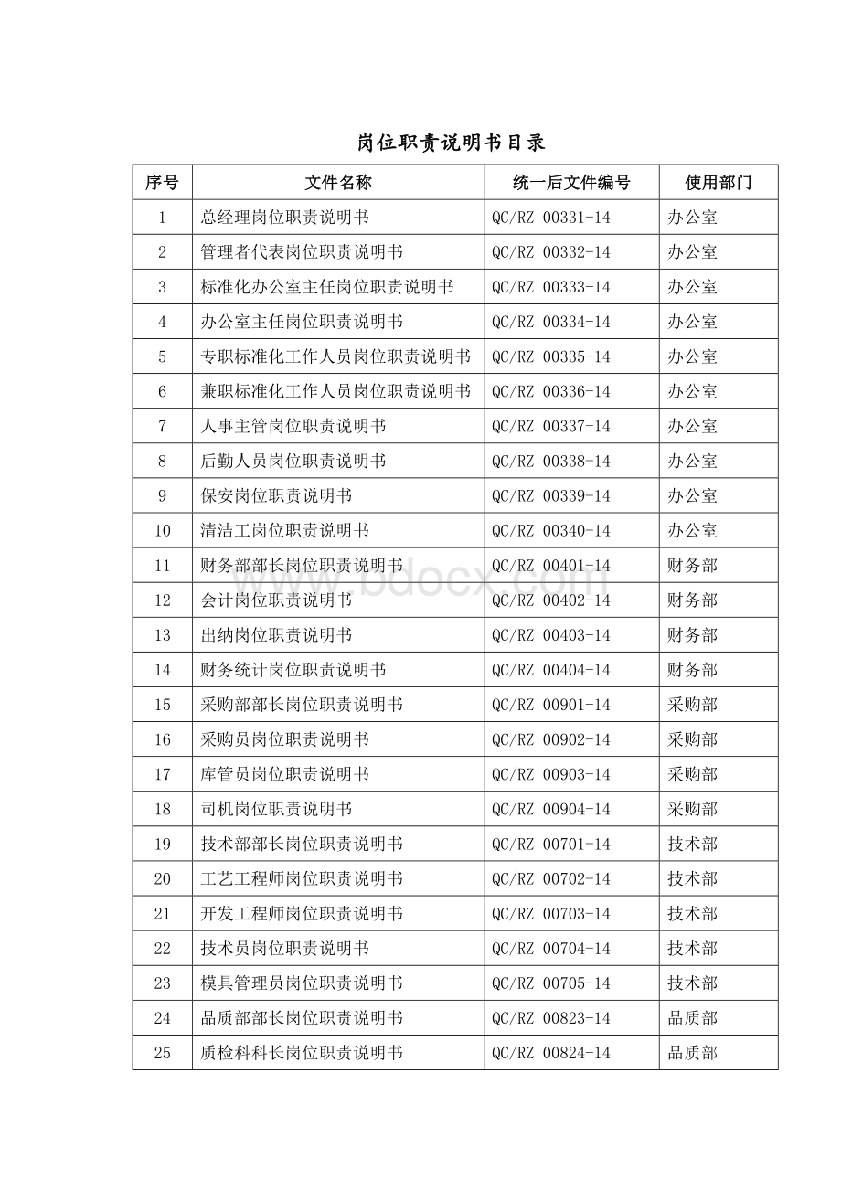 岗位职责说明书(新)Word文档下载推荐.doc_第3页