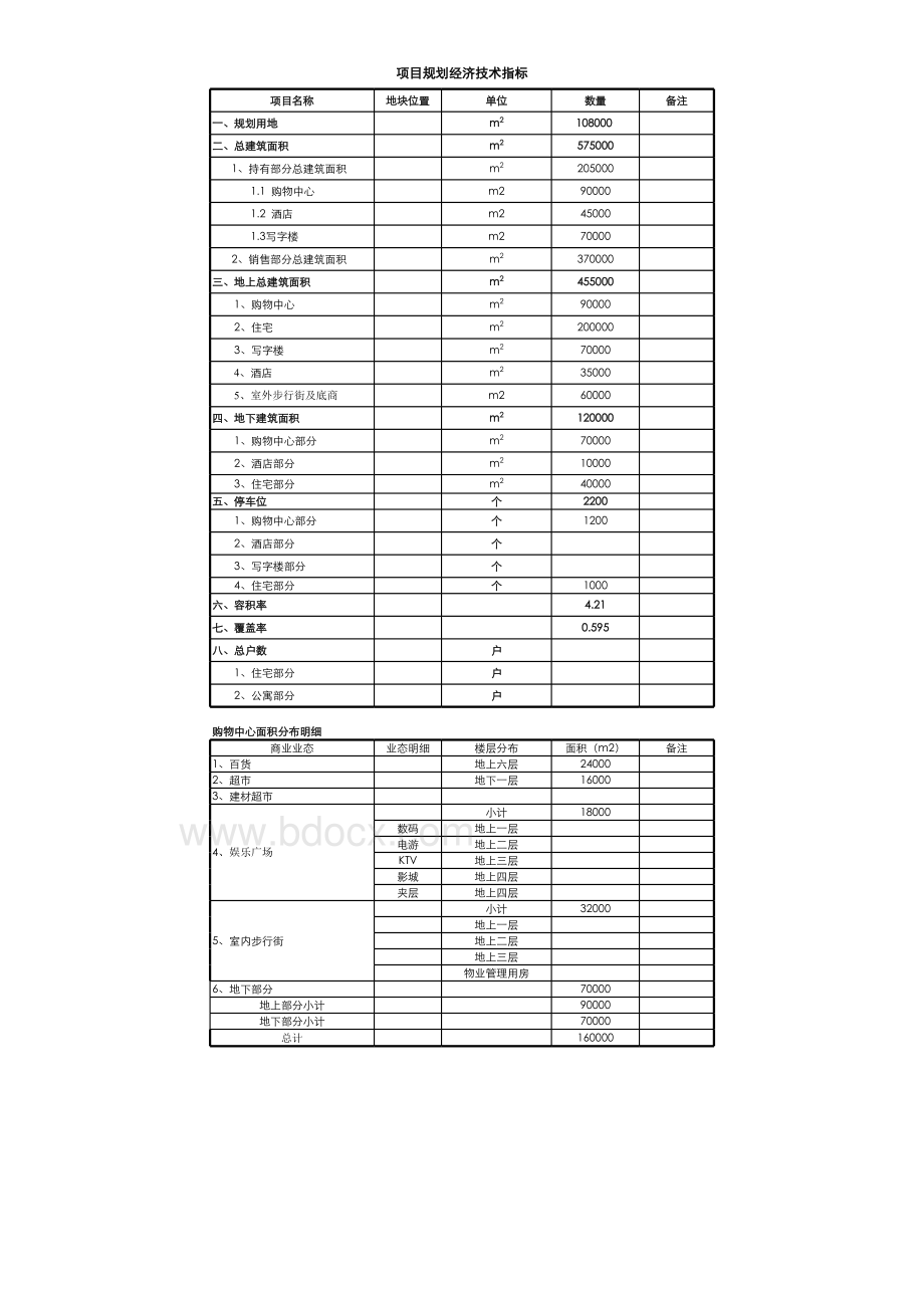 XX商业综合体项目目标成本测算(全版).xls_第3页