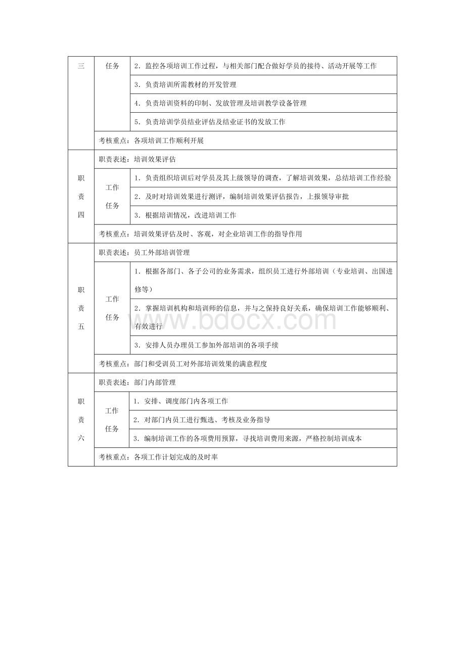 保利物业培训工作手册.doc_第3页