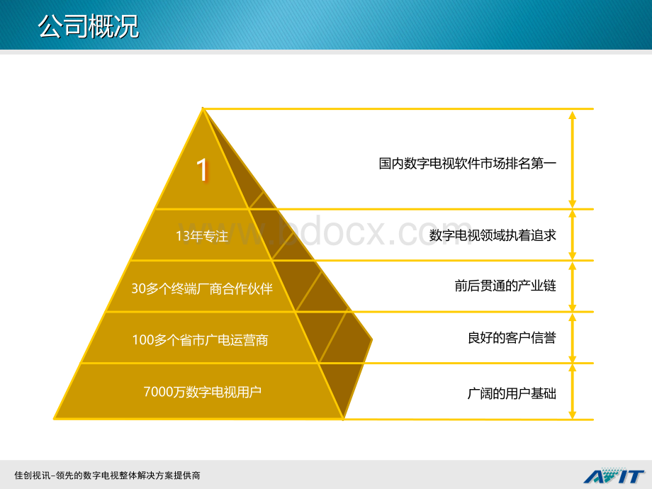 数字电视系统架构PPT推荐.ppt_第2页