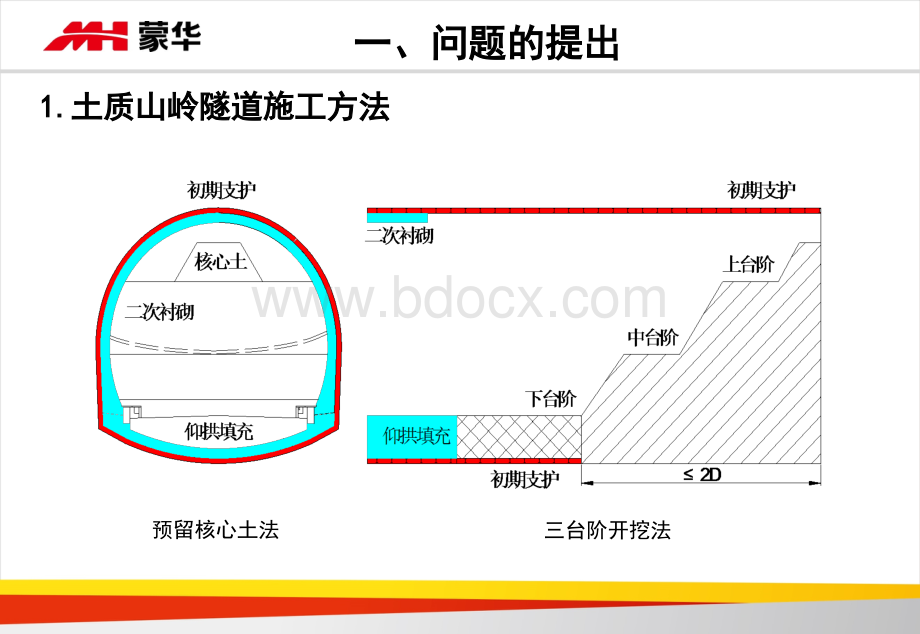 马蹄形盾构设计与施工.ppt_第3页