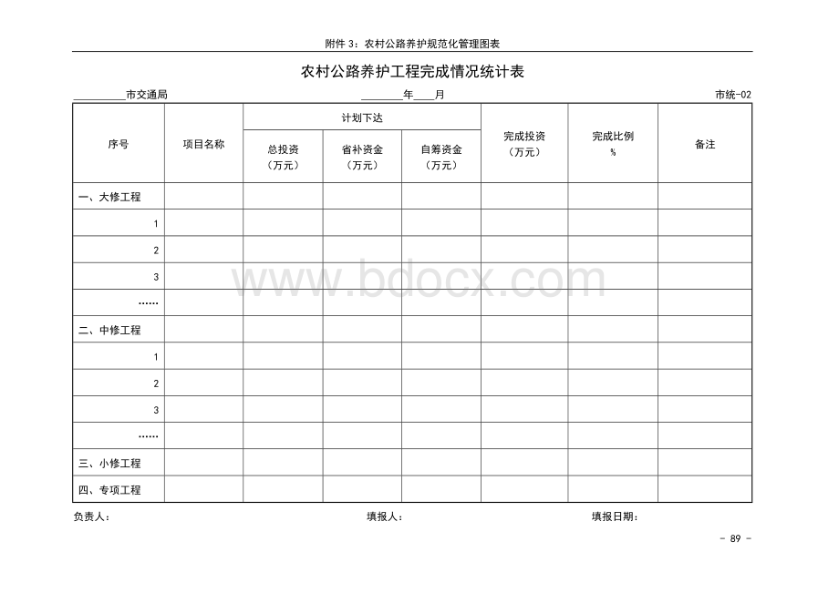 省公路局农村公路规范化管理养护工作规程附表Word下载.doc_第2页