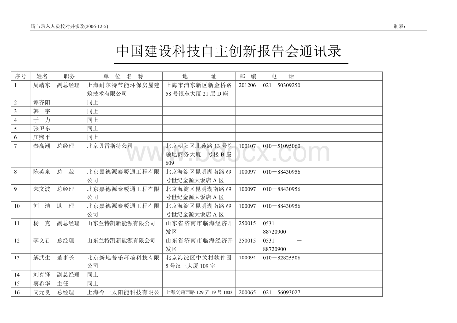 参会名单Word文档下载推荐.doc_第1页