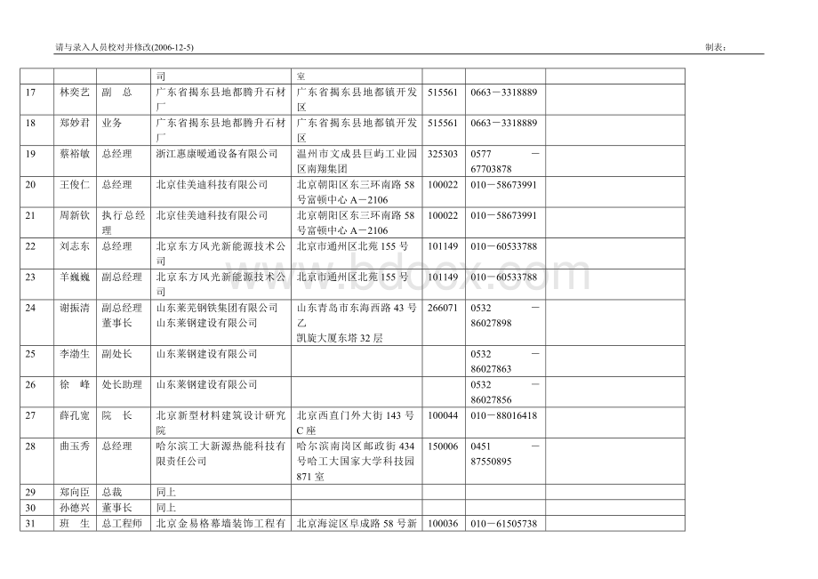 参会名单.doc_第2页