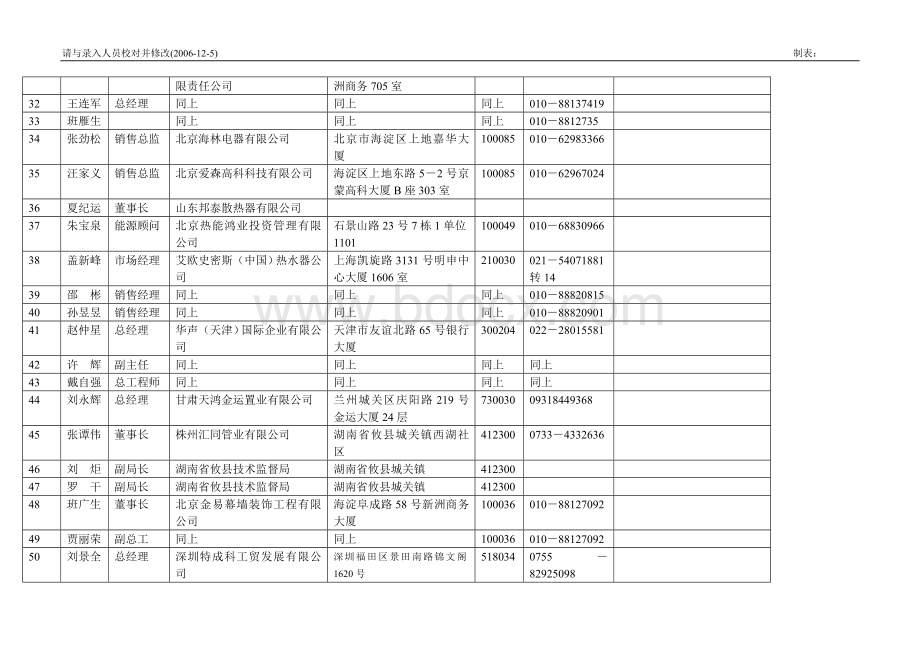 参会名单.doc_第3页