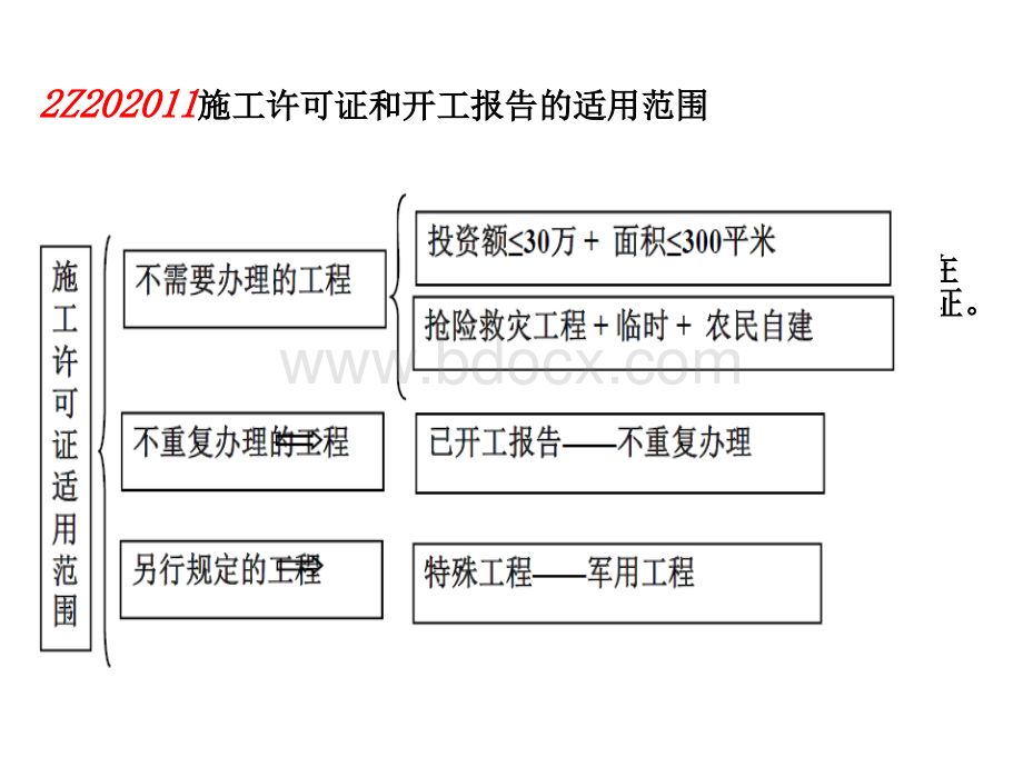 二建法规第2章PPT推荐.pptx_第3页