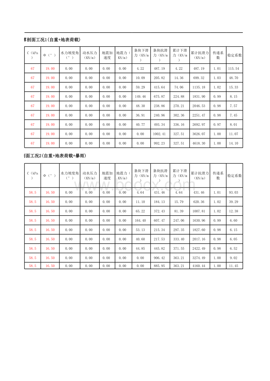 传递系数法滑坡稳定性计算EXcel表表格文件下载.xls_第2页