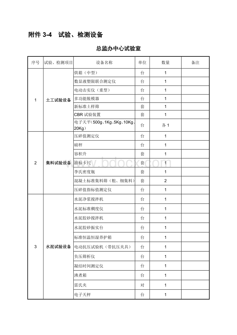 三、监理标段投标人资格条件要求.doc_第3页