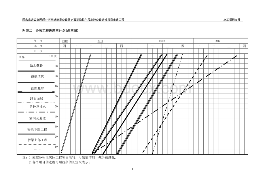 高速公路施工组织设计附表.docx_第2页