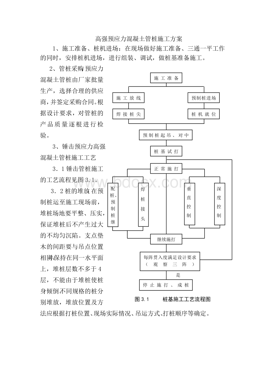 PHC高强预应力混凝土管桩施工方案.doc_第1页