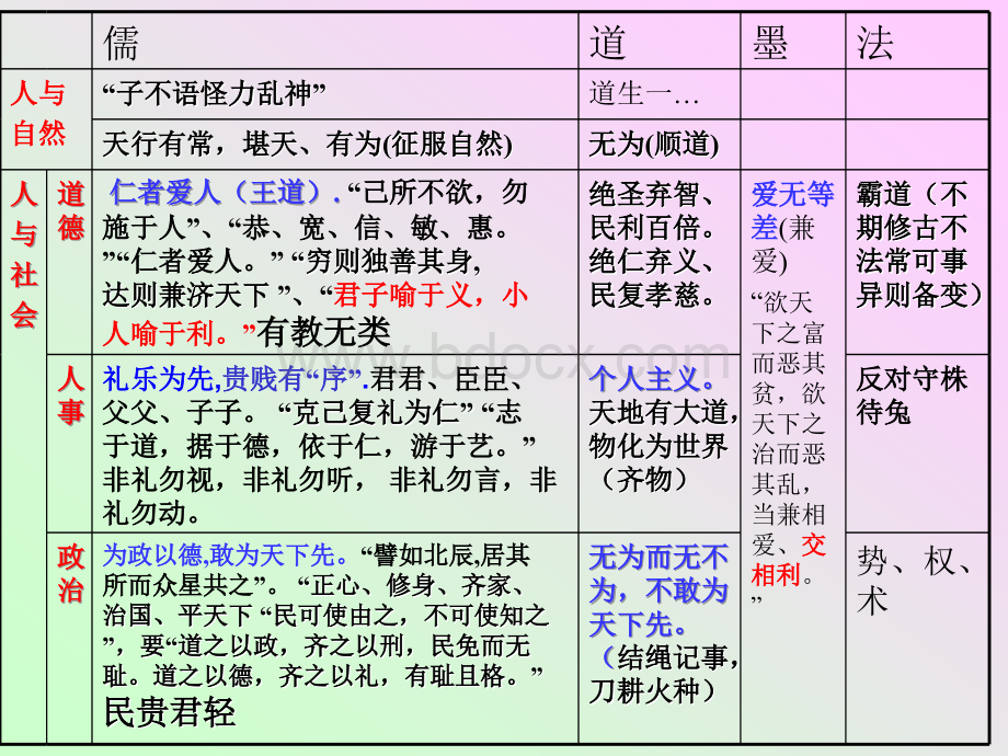 先秦诸子百家.ppt_第3页