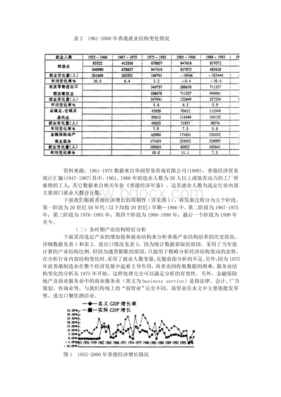 香港产业结构演变与城市竞争力发展研究.doc_第3页