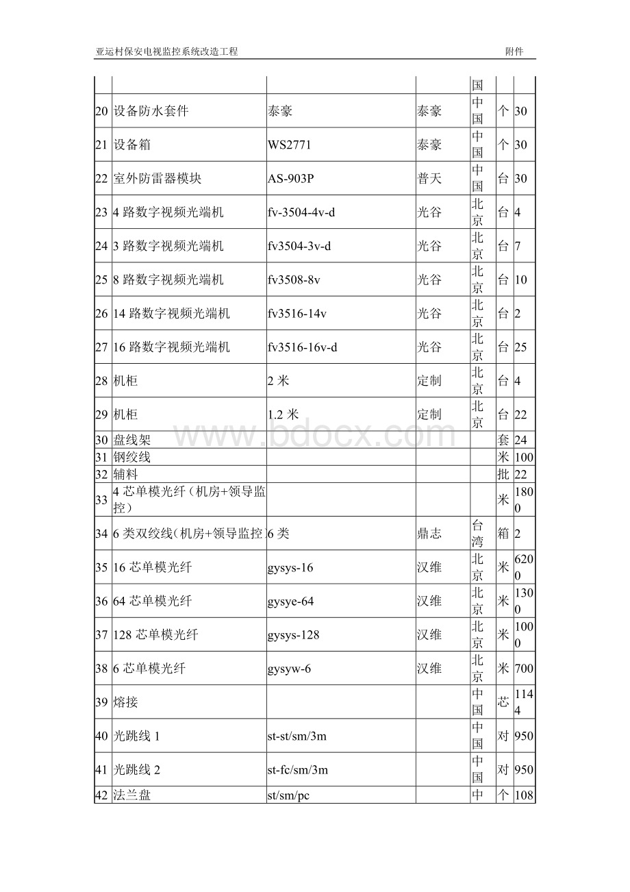 主要设备材料一览表Word文档下载推荐.doc_第2页