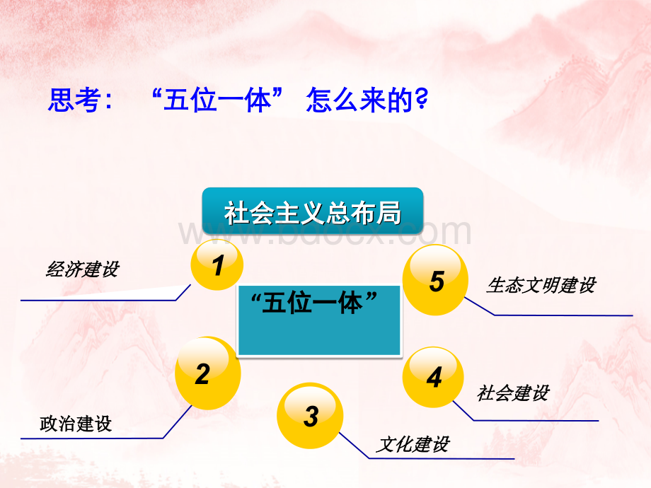 毛概第十章“五位一体”总体布局优质PPT.pptx_第2页