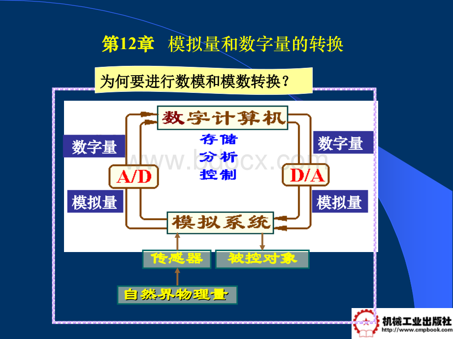 第12章模拟量和数字量的转换.ppt_第2页