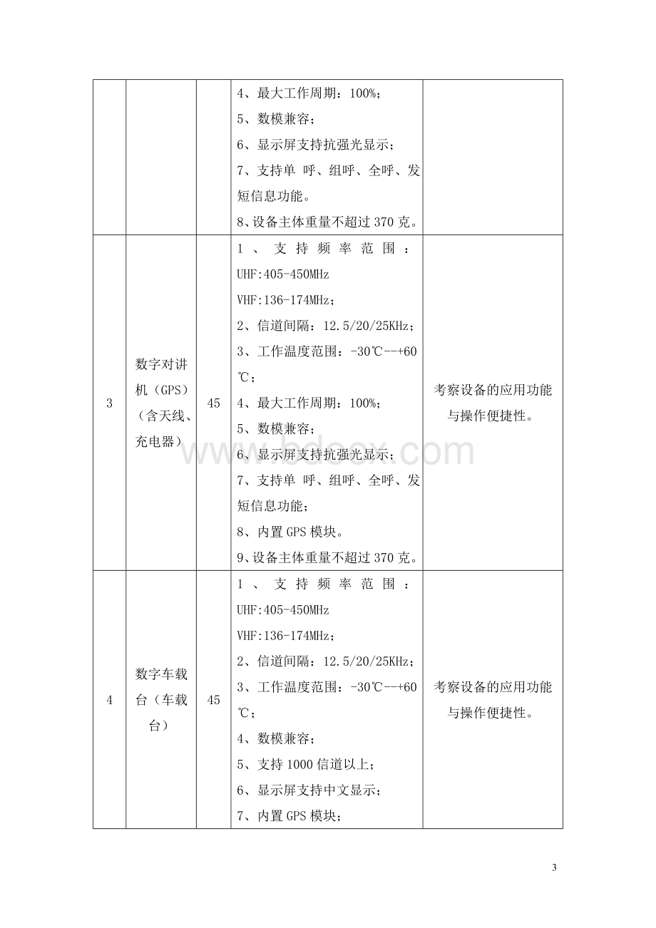 无线数字对讲通信系统项目需求书.doc_第3页