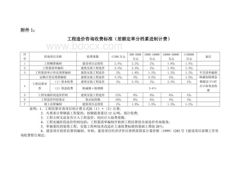 《工程造价咨询服务收费管理暂行办法》建造函【2007】8号文Word文档格式.doc_第3页