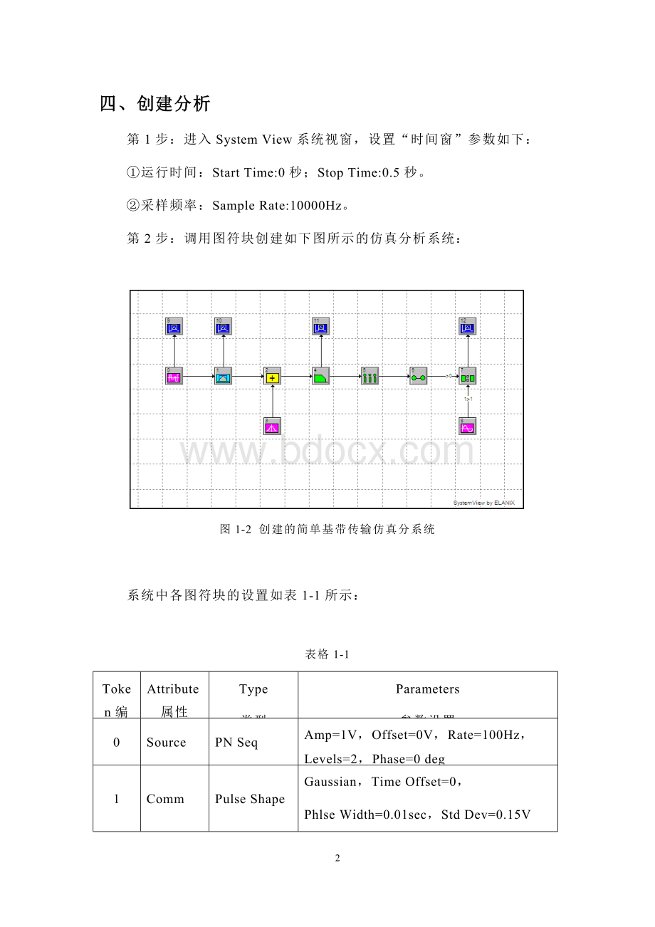 北理工通信电路与系统软件实验.docx_第2页