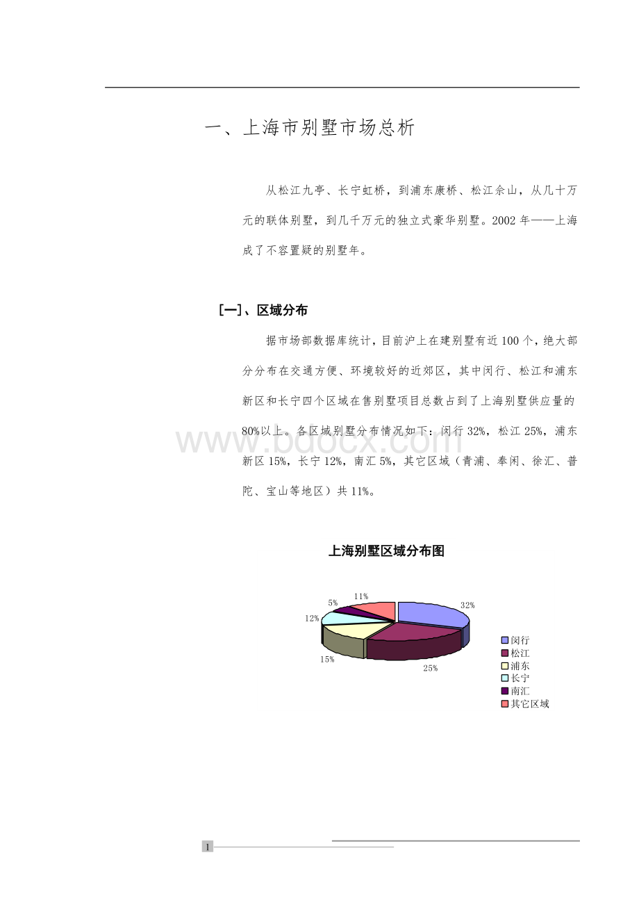 上海别墅报告(上)Word格式.doc_第1页