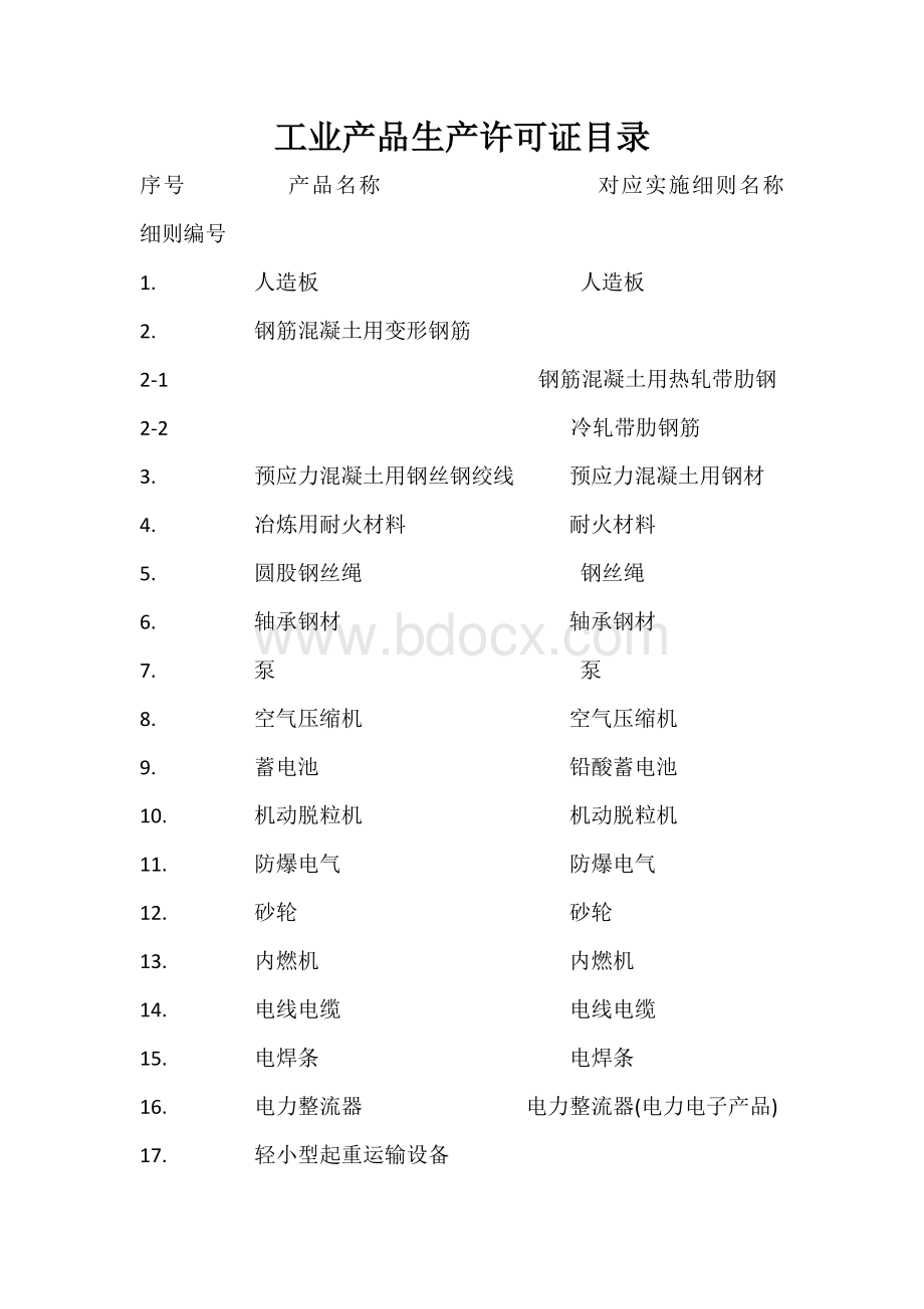 中华人民共和国工业生产许可证目录Word文档格式.docx