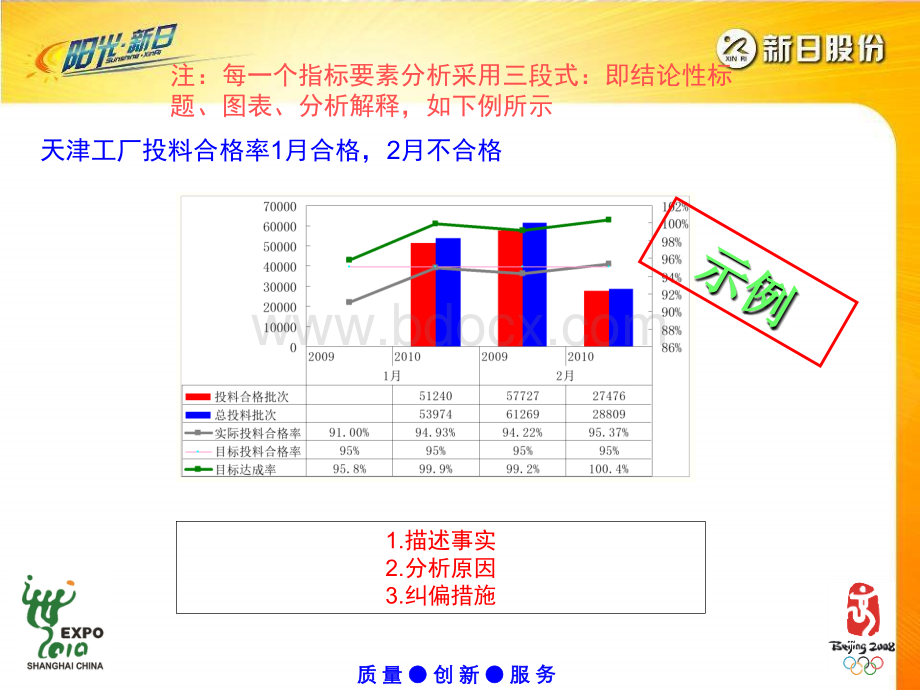 【2011版】人力资源运营分析报告模板PPT文件格式下载.ppt_第3页