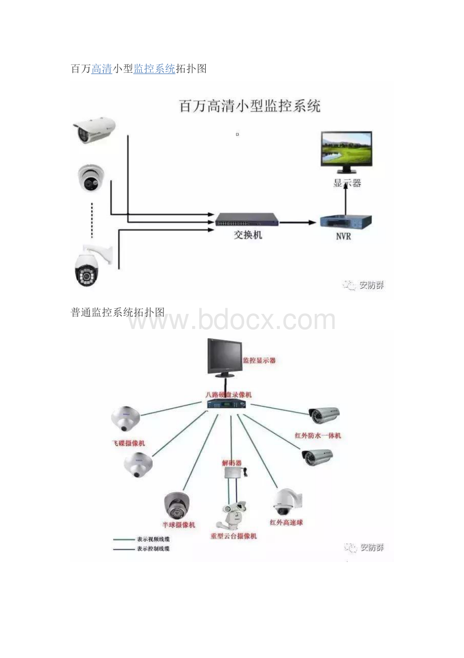 安防系统常见拓扑图.docx