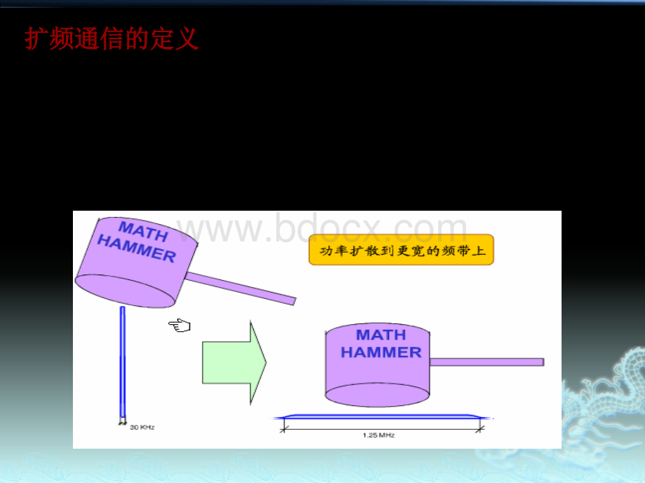 WCDMA的扩频通信技术.pptx_第3页