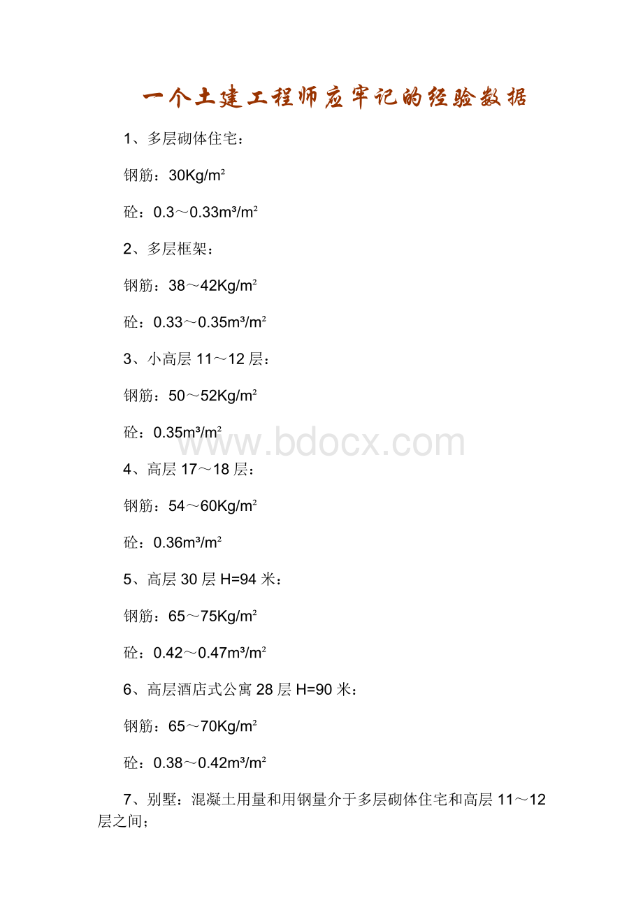 一个土建工程师应牢记的经验数据.doc