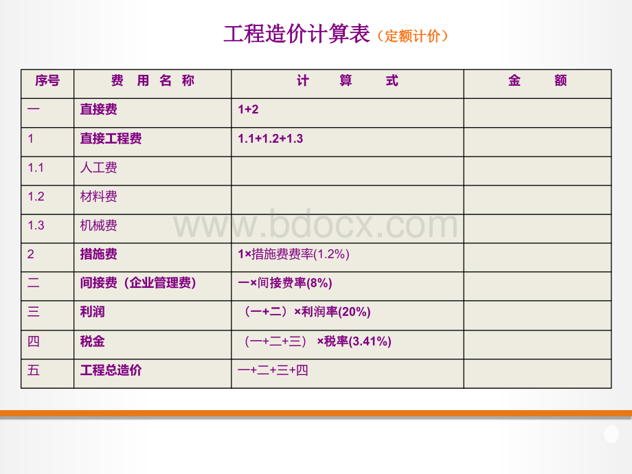 任务二、项目二、定额计价费用计算.ppt_第2页