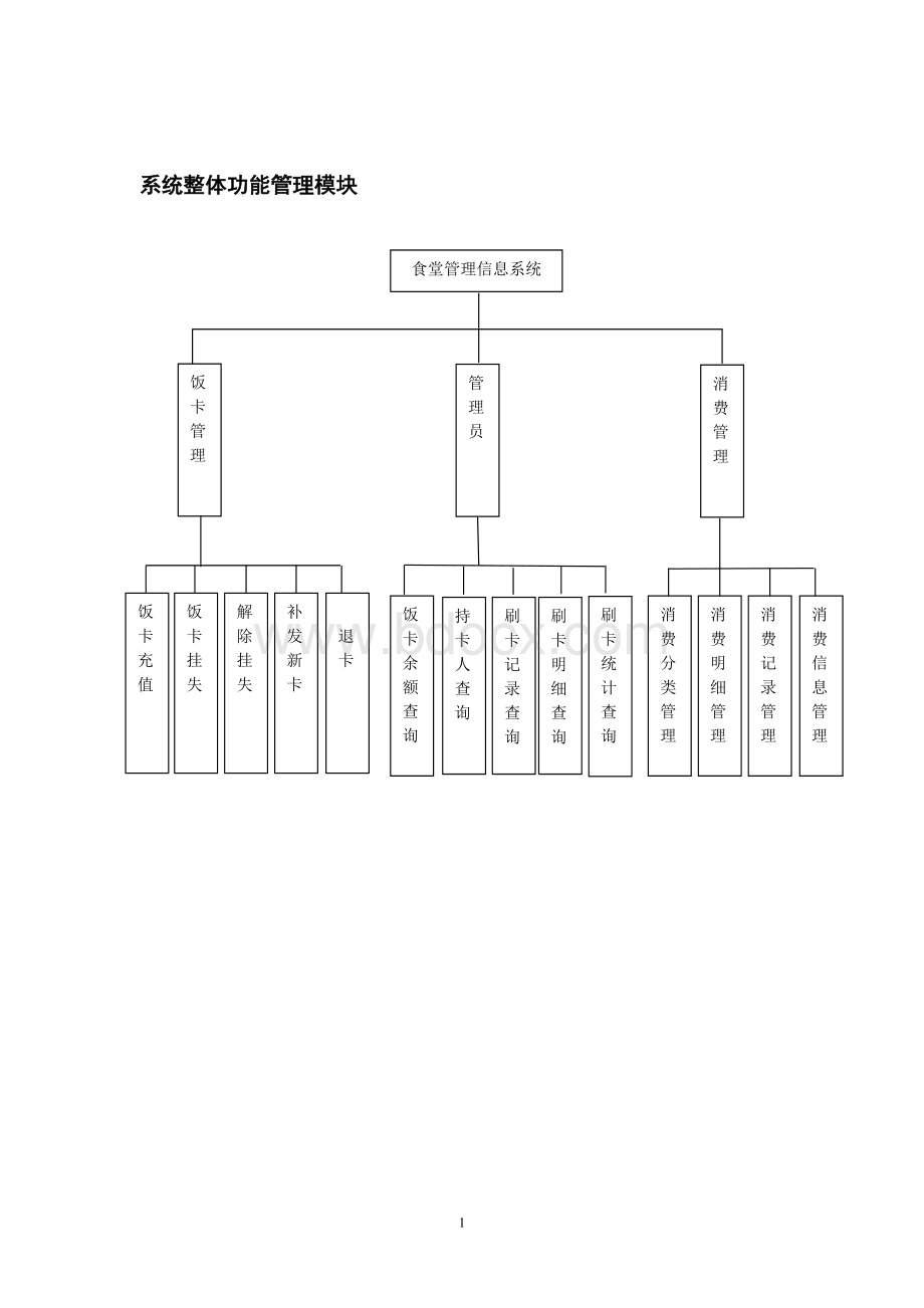 食堂管理系统E-R图.doc