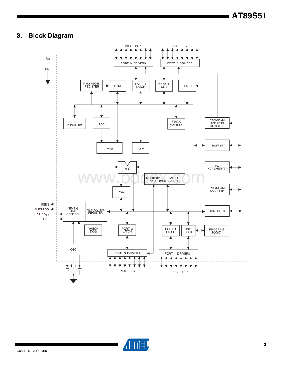 AT89S51英文手册.pdf_第3页