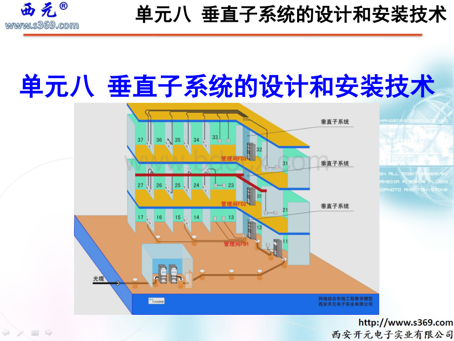 单元8-垂直子系统的设计和安装技术-2-10PPT资料.pptx_第1页