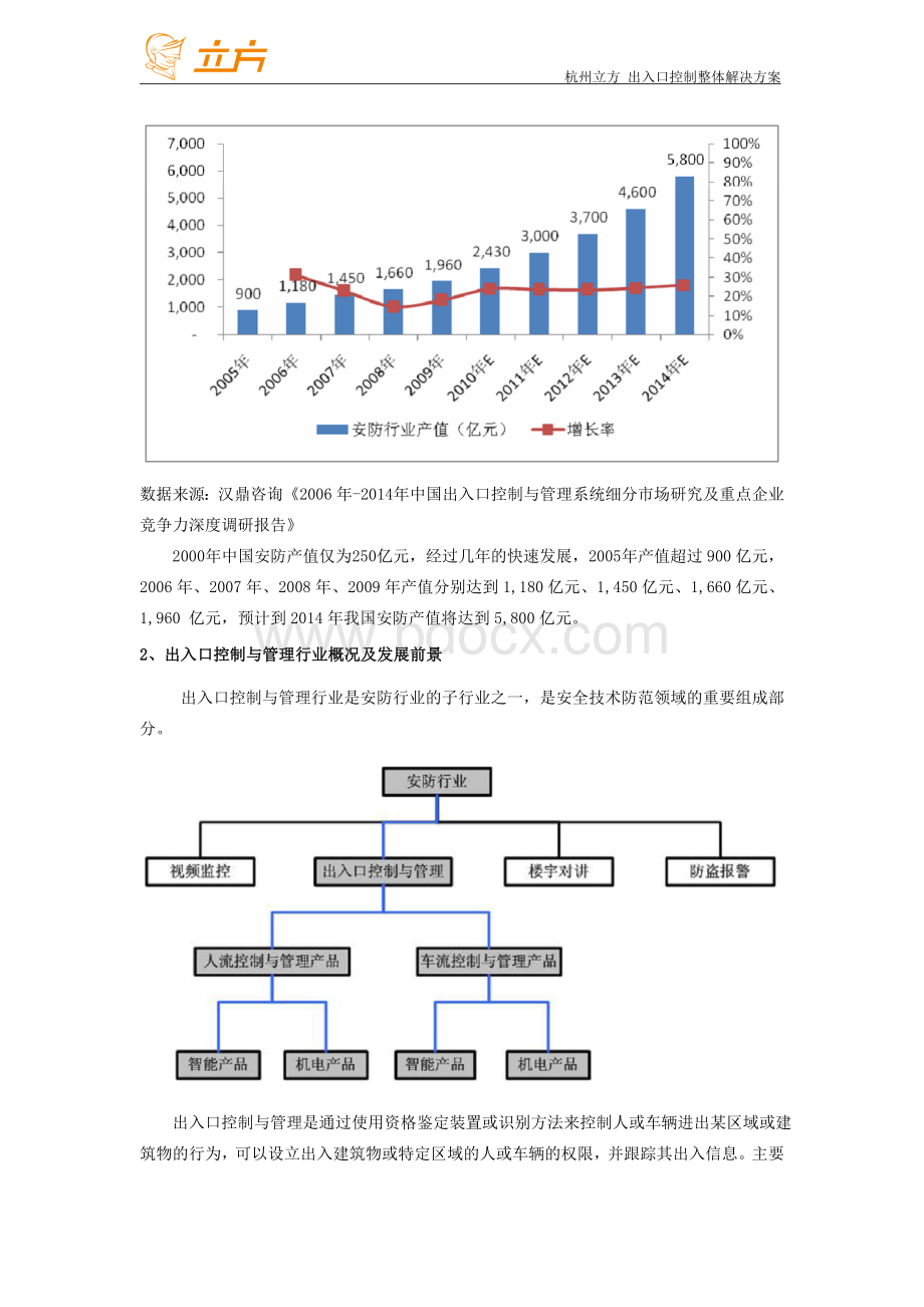 安防行业知识文档格式.doc_第2页