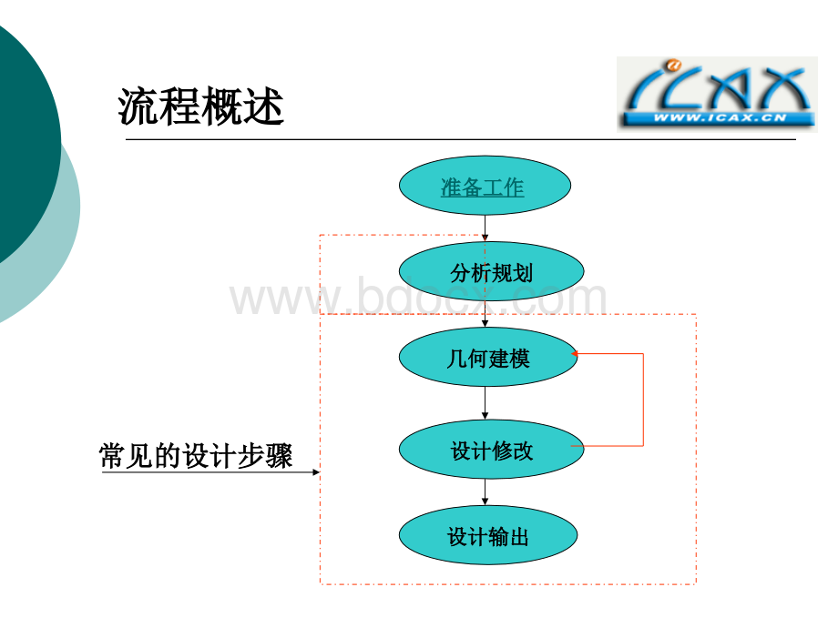 ProE模块在产品设计流程的应用PPT课件下载推荐.ppt_第2页