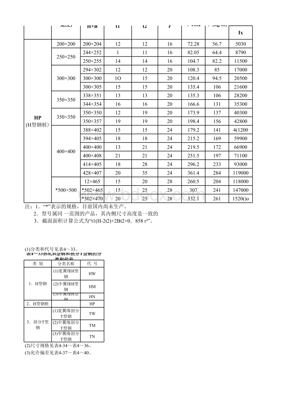 H型钢规格表大全.xls_第3页