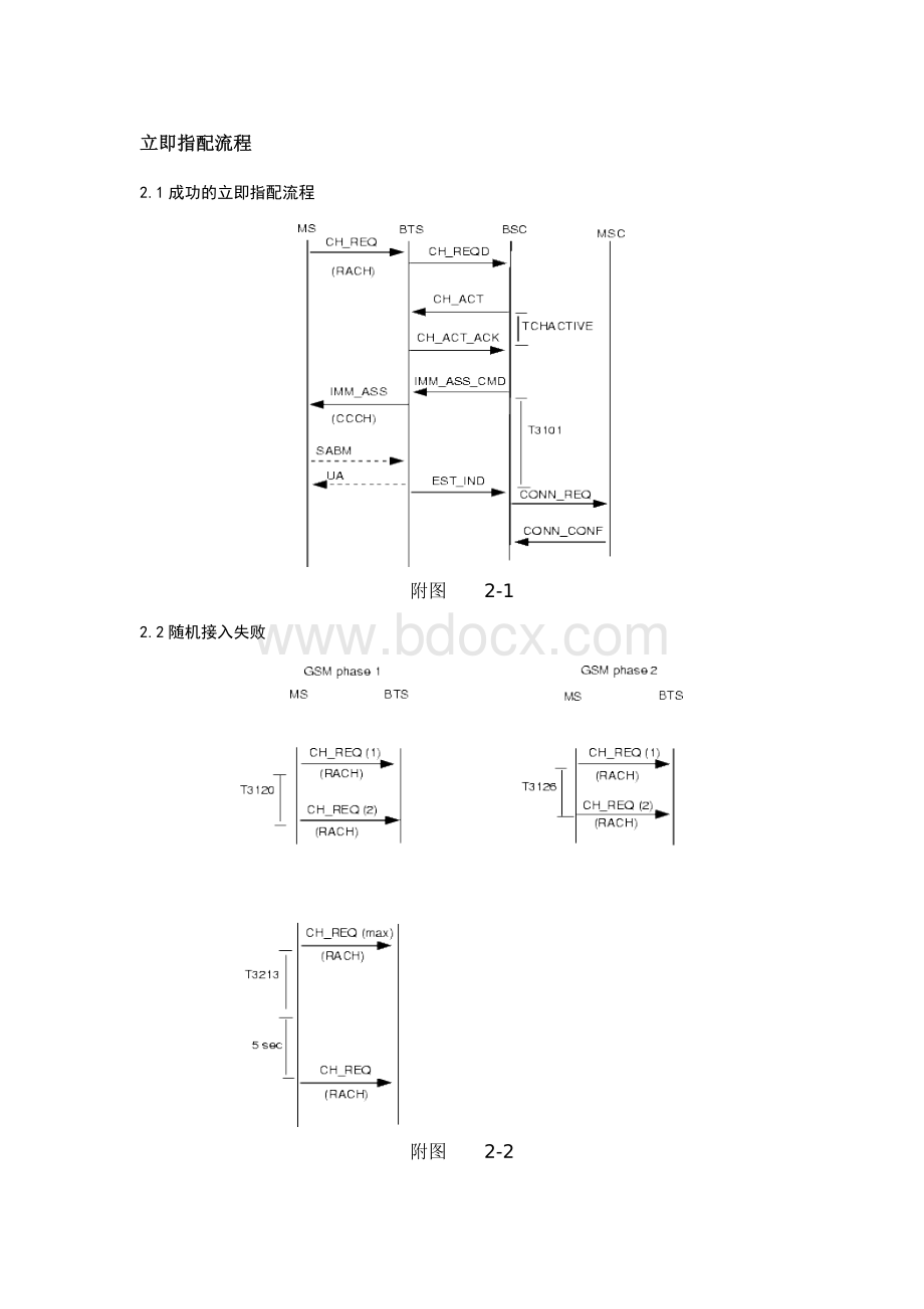 呼叫流程中各计时器说明Word文件下载.docx_第1页