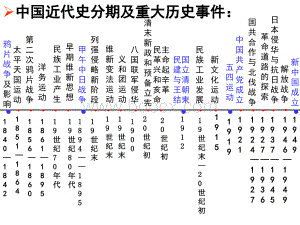 辛亥革命100周年纪念1.ppt