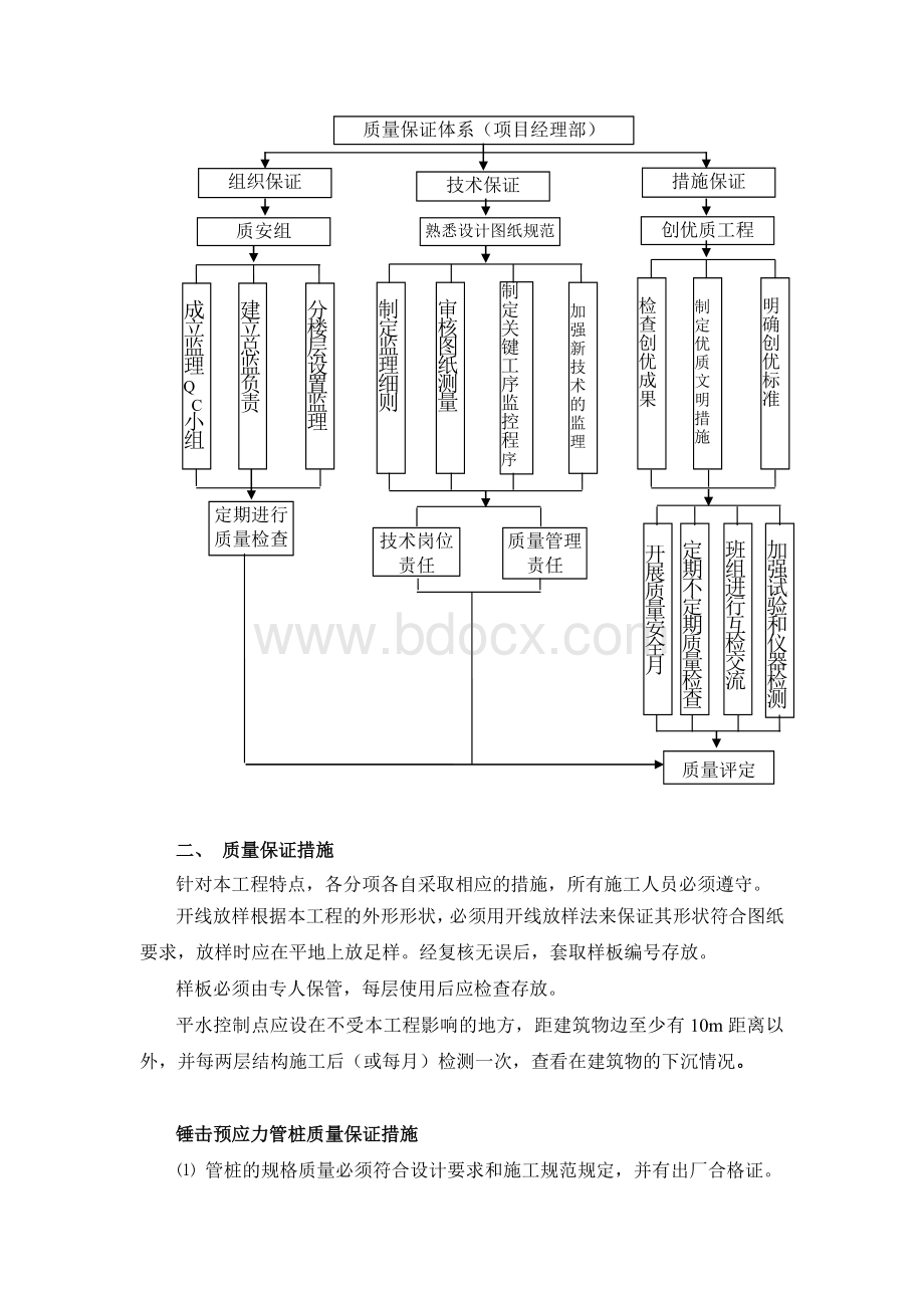 专项安全施工方案及工程质量保证措施.doc_第3页