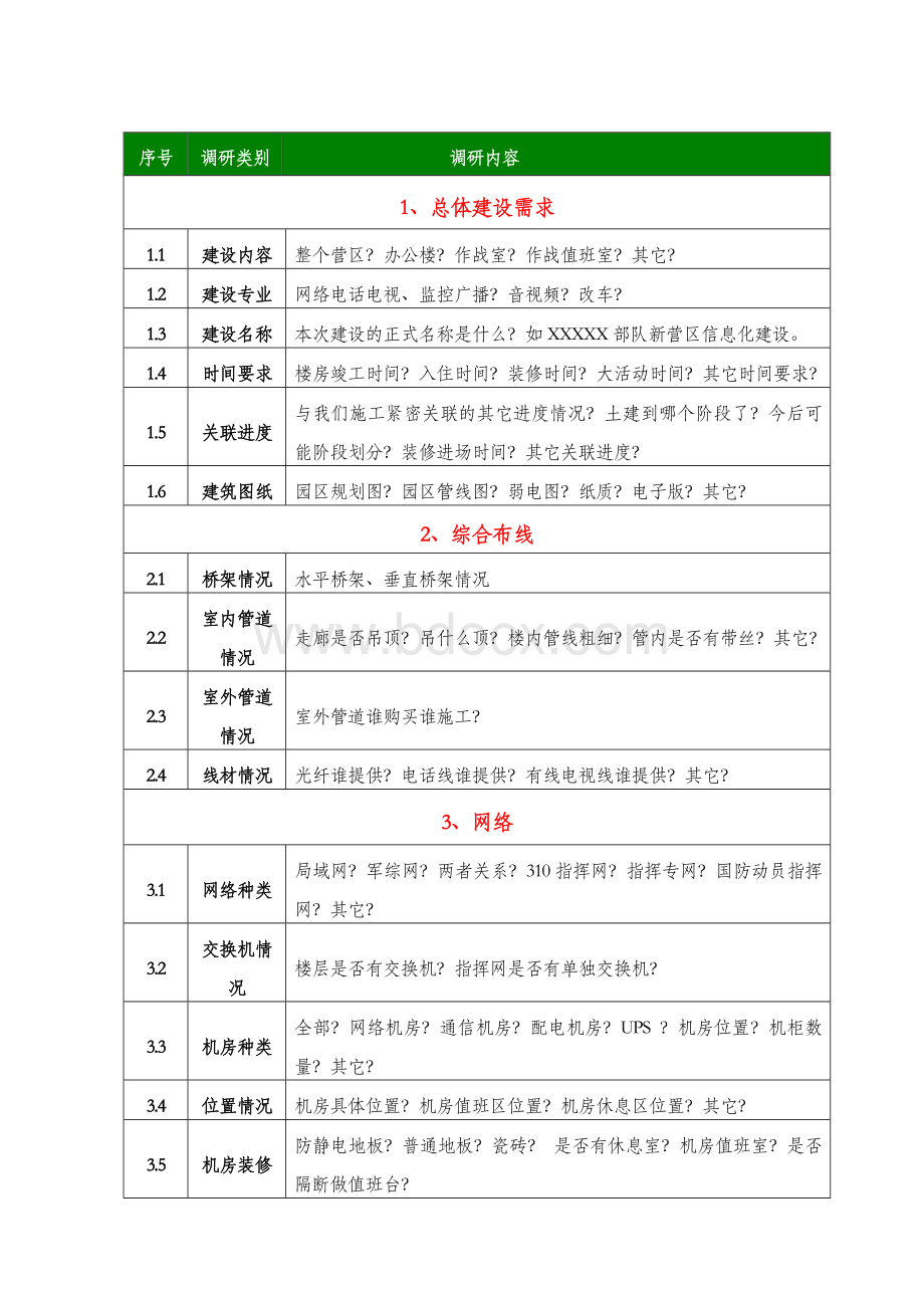 需求调研提纲模版.doc